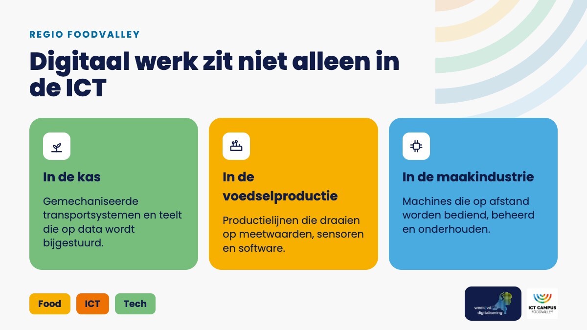 ICT Campus - digitaal ondernemen - Food - Tech - ICT